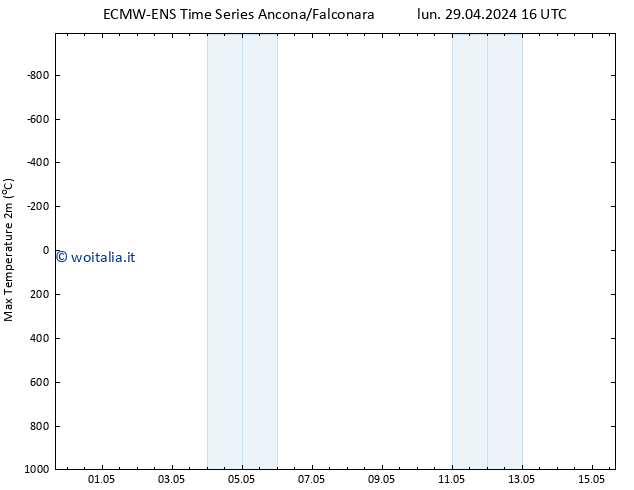 Temp. massima (2m) ALL TS lun 29.04.2024 16 UTC