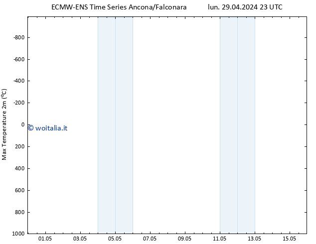 Temp. massima (2m) ALL TS lun 29.04.2024 23 UTC