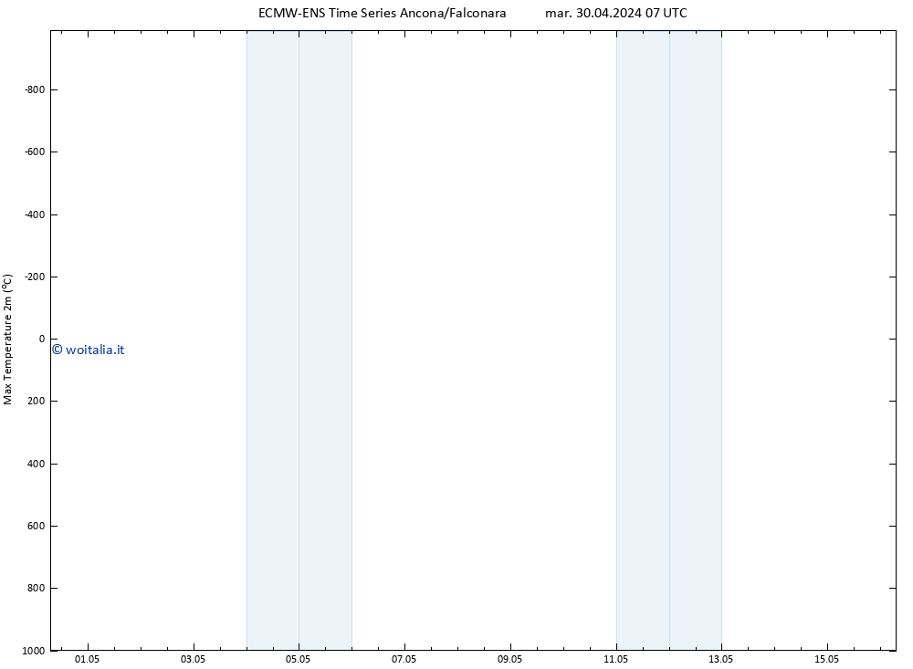 Temp. massima (2m) ALL TS mar 30.04.2024 19 UTC