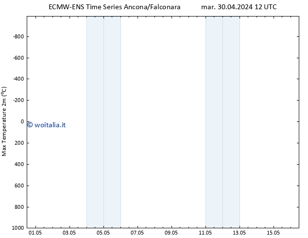 Temp. massima (2m) ALL TS dom 05.05.2024 00 UTC