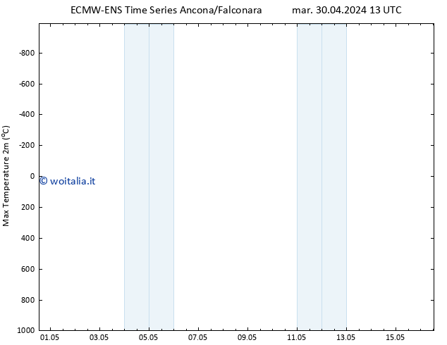 Temp. massima (2m) ALL TS dom 05.05.2024 19 UTC