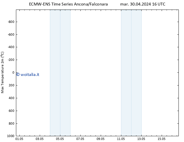 Temp. massima (2m) ALL TS dom 05.05.2024 10 UTC