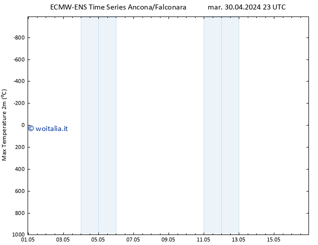 Temp. massima (2m) ALL TS ven 03.05.2024 23 UTC