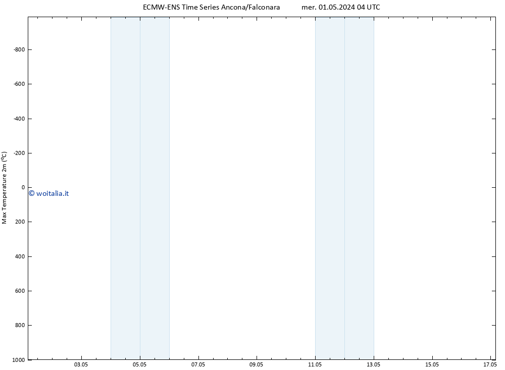 Temp. massima (2m) ALL TS mer 01.05.2024 04 UTC