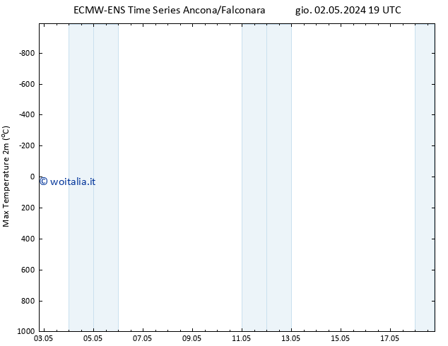 Temp. massima (2m) ALL TS ven 03.05.2024 01 UTC