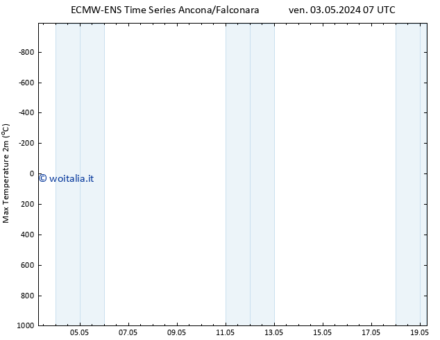 Temp. massima (2m) ALL TS dom 05.05.2024 07 UTC