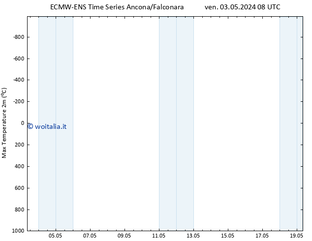 Temp. massima (2m) ALL TS ven 03.05.2024 14 UTC