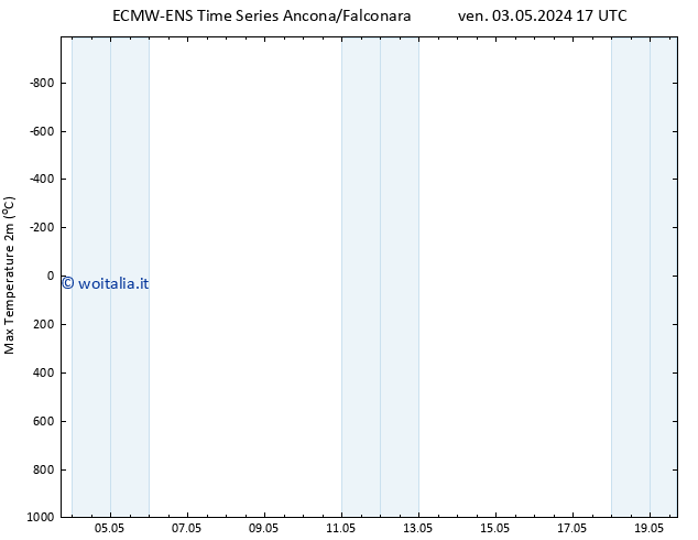 Temp. massima (2m) ALL TS mar 07.05.2024 05 UTC