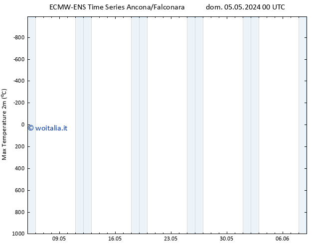 Temp. massima (2m) ALL TS lun 06.05.2024 06 UTC