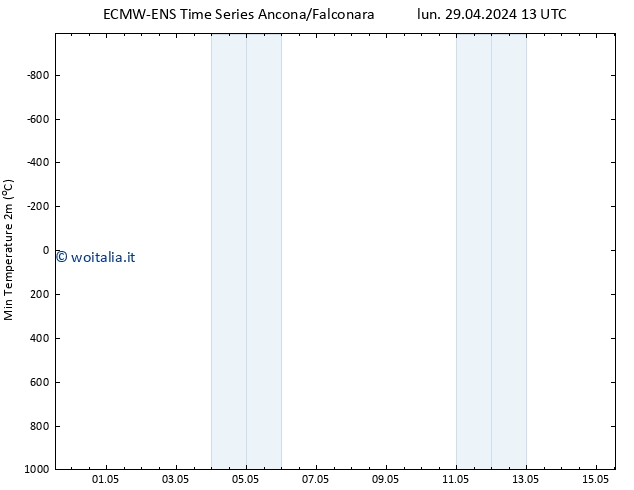 Temp. minima (2m) ALL TS gio 02.05.2024 07 UTC