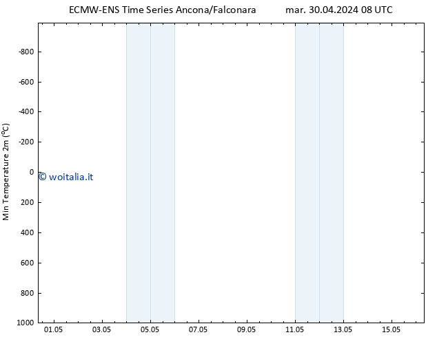 Temp. minima (2m) ALL TS ven 10.05.2024 08 UTC