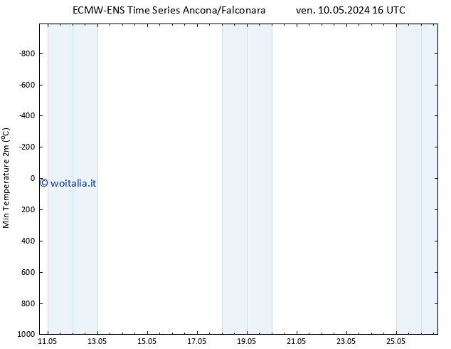 Temp. minima (2m) ALL TS dom 26.05.2024 16 UTC