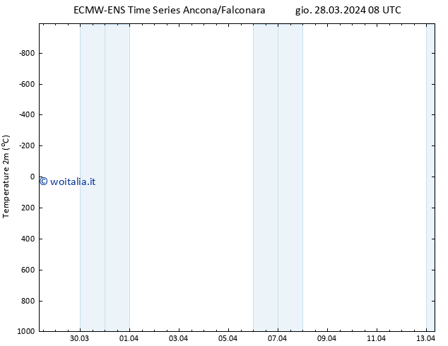 Temperatura (2m) ALL TS dom 07.04.2024 08 UTC