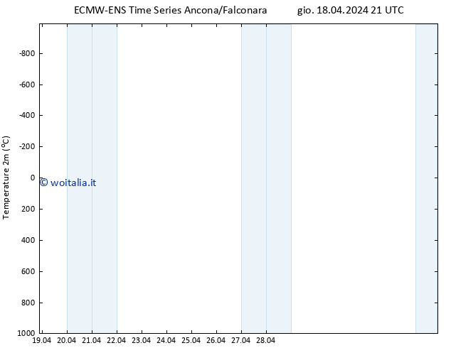Temperatura (2m) ALL TS gio 18.04.2024 21 UTC