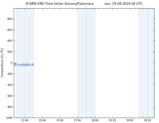 Temperatura (2m) ALL TS dom 21.04.2024 18 UTC