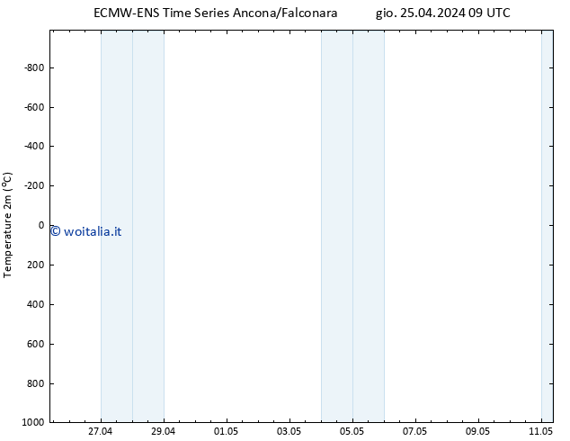 Temperatura (2m) ALL TS ven 26.04.2024 21 UTC