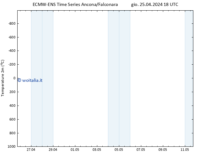 Temperatura (2m) ALL TS gio 25.04.2024 18 UTC