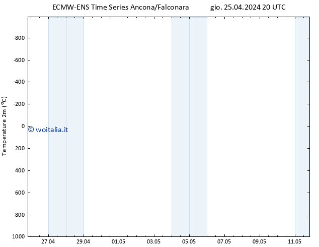 Temperatura (2m) ALL TS dom 28.04.2024 02 UTC