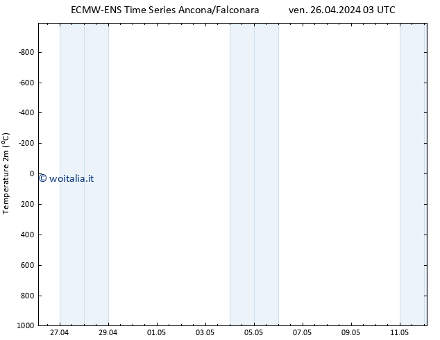 Temperatura (2m) ALL TS ven 26.04.2024 09 UTC