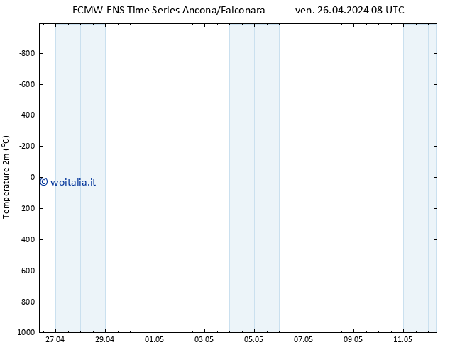 Temperatura (2m) ALL TS ven 26.04.2024 14 UTC