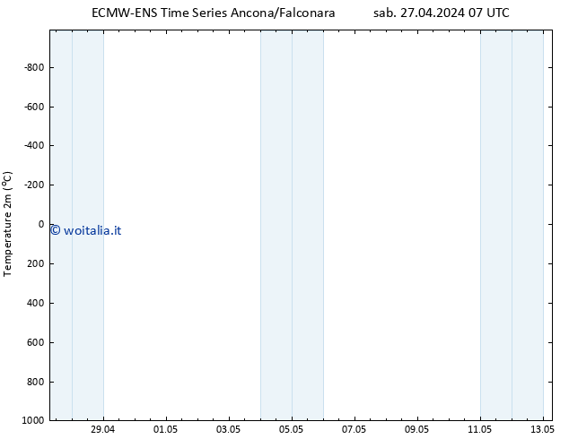 Temperatura (2m) ALL TS dom 28.04.2024 19 UTC