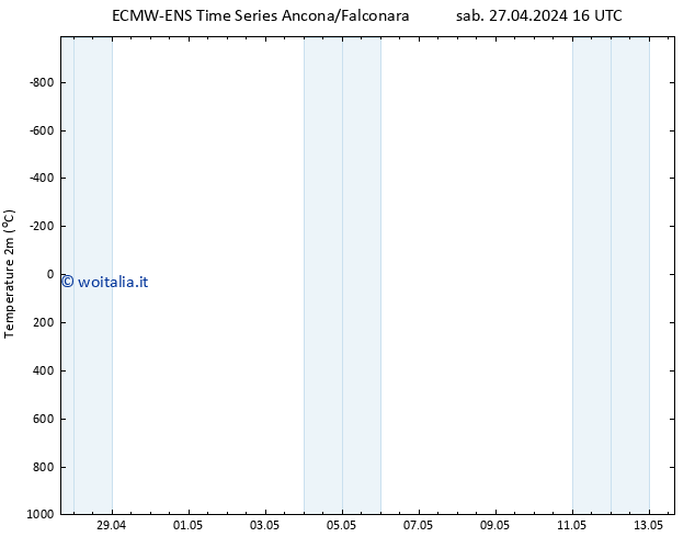 Temperatura (2m) ALL TS sab 27.04.2024 16 UTC