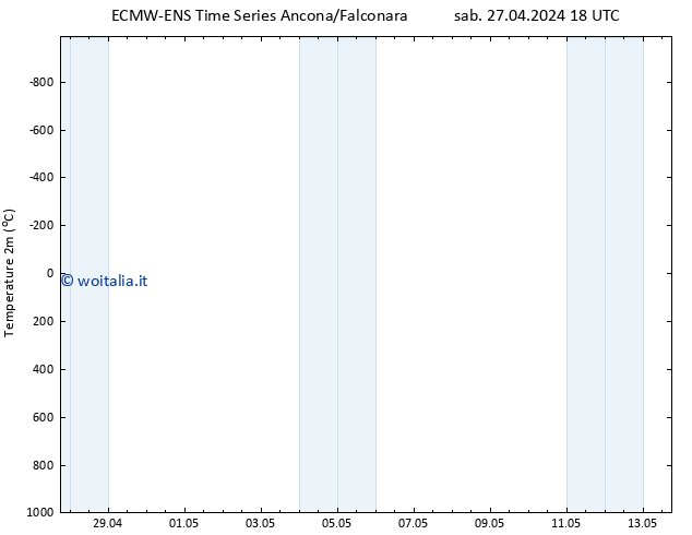 Temperatura (2m) ALL TS sab 27.04.2024 18 UTC