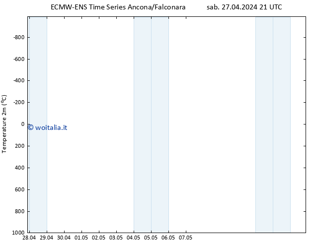 Temperatura (2m) ALL TS dom 28.04.2024 03 UTC