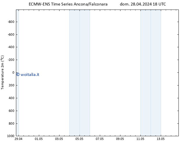 Temperatura (2m) ALL TS lun 29.04.2024 06 UTC