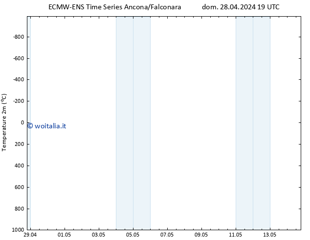 Temperatura (2m) ALL TS mar 30.04.2024 07 UTC