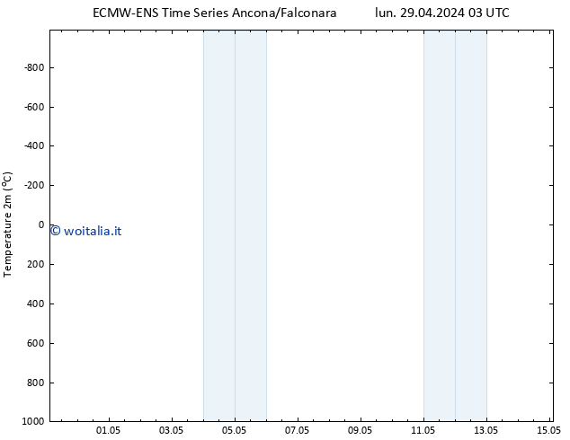 Temperatura (2m) ALL TS lun 29.04.2024 21 UTC