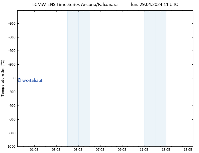 Temperatura (2m) ALL TS gio 02.05.2024 11 UTC