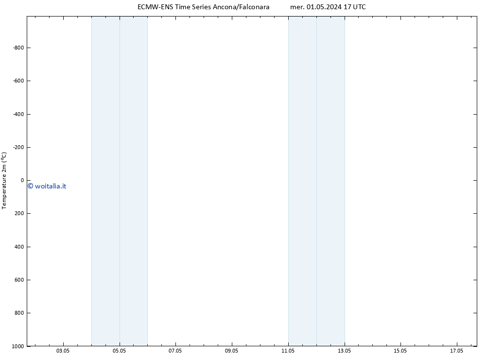 Temperatura (2m) ALL TS gio 02.05.2024 17 UTC