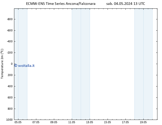 Temperatura (2m) ALL TS dom 05.05.2024 13 UTC