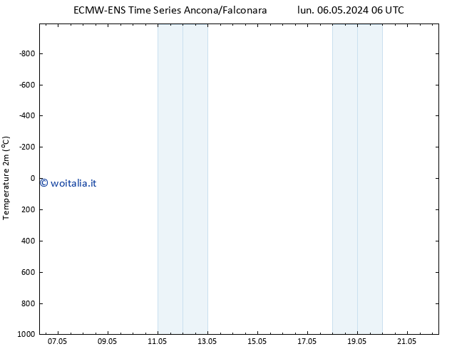 Temperatura (2m) ALL TS gio 09.05.2024 06 UTC