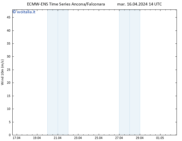 Vento 10 m ALL TS mer 17.04.2024 02 UTC