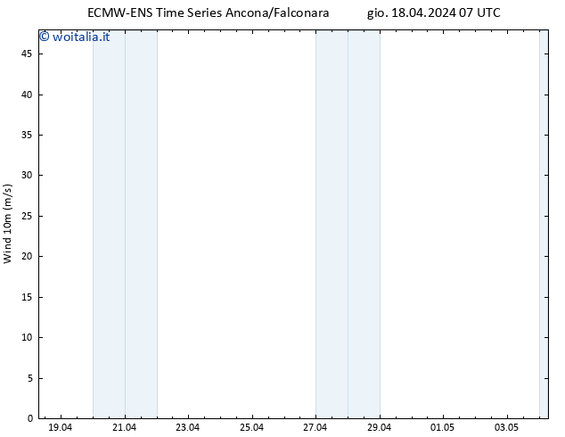 Vento 10 m ALL TS gio 18.04.2024 07 UTC