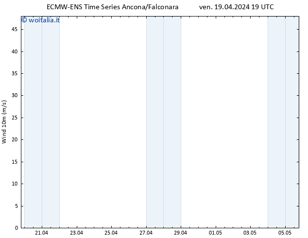 Vento 10 m ALL TS ven 19.04.2024 19 UTC