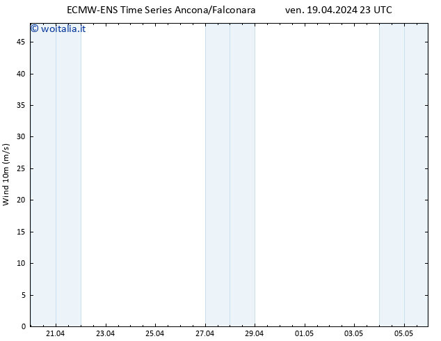 Vento 10 m ALL TS dom 05.05.2024 23 UTC