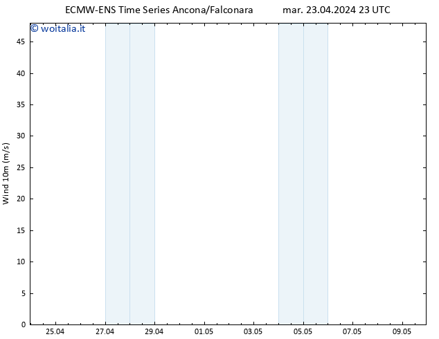 Vento 10 m ALL TS mar 23.04.2024 23 UTC