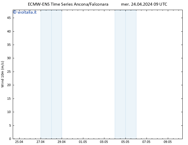 Vento 10 m ALL TS mer 24.04.2024 15 UTC