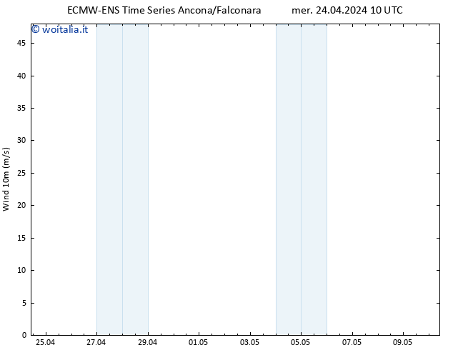 Vento 10 m ALL TS mer 24.04.2024 16 UTC