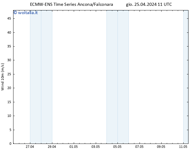 Vento 10 m ALL TS gio 25.04.2024 23 UTC