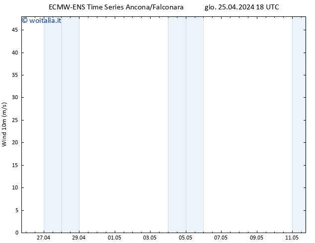 Vento 10 m ALL TS ven 26.04.2024 06 UTC