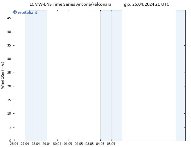 Vento 10 m ALL TS gio 25.04.2024 21 UTC