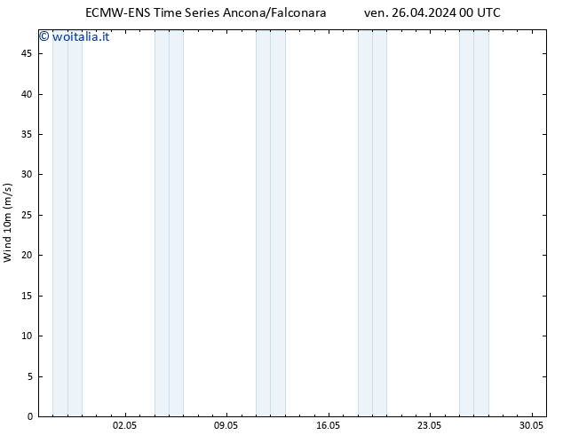 Vento 10 m ALL TS ven 26.04.2024 00 UTC