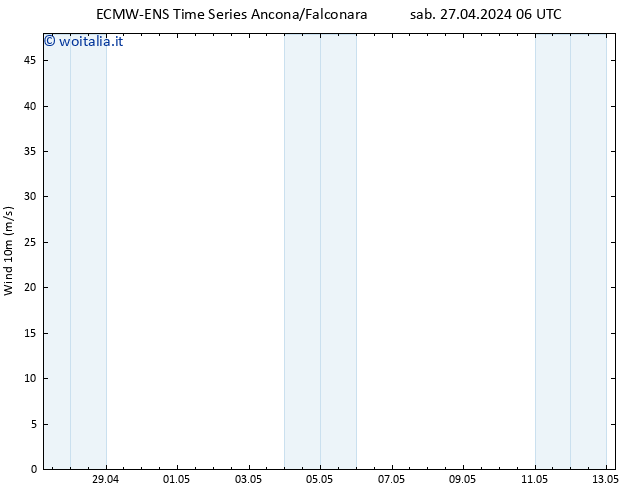 Vento 10 m ALL TS lun 29.04.2024 06 UTC