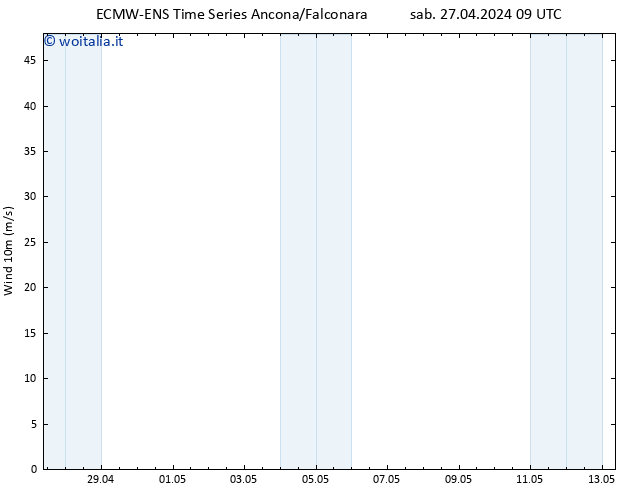 Vento 10 m ALL TS dom 28.04.2024 15 UTC