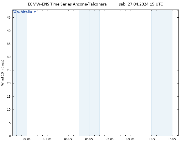 Vento 10 m ALL TS lun 29.04.2024 15 UTC