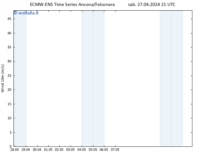 Vento 10 m ALL TS sab 27.04.2024 21 UTC